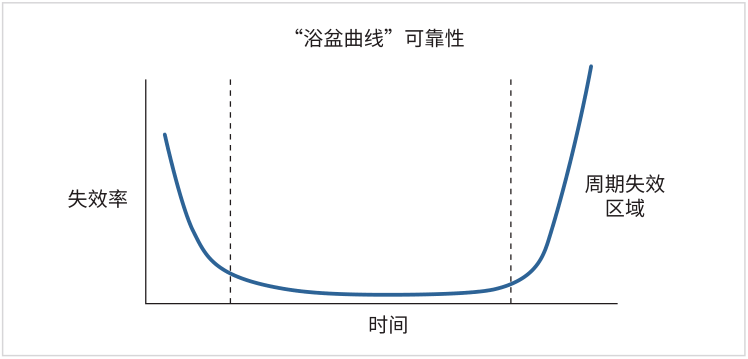 如何用4200A-SCS進(jìn)行晶圓級(jí)可靠性測(cè)試？