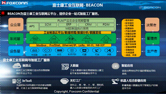 熄燈不停產(chǎn)，這樣的超級工廠是如何打造出來的？