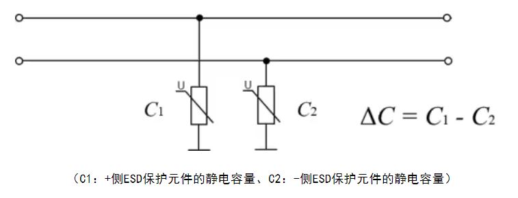 選擇合適的ESD保護元件有多重要？