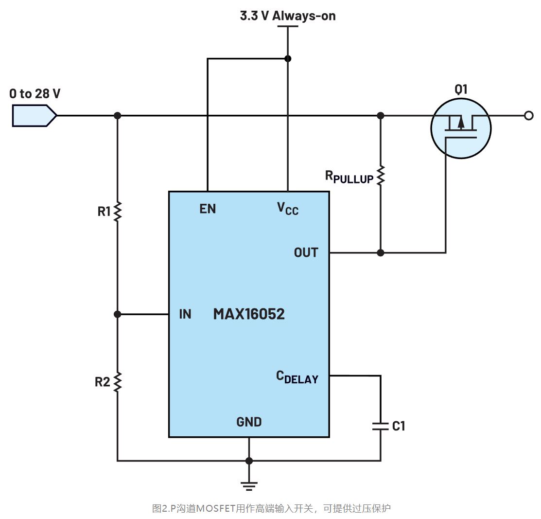 如何利用低電平有效輸出驅動高端輸入開關？