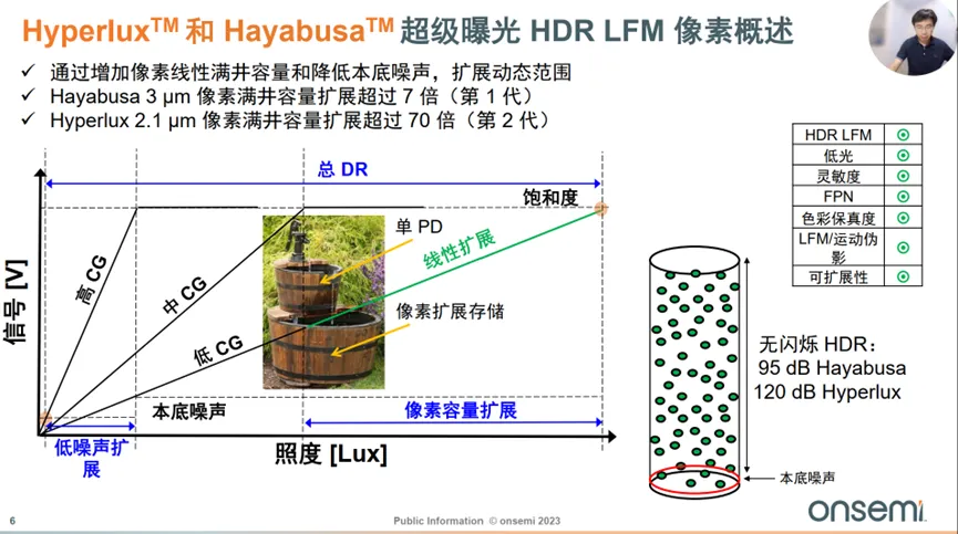 邊界工況推動下，汽車圖像傳感器的四大發(fā)展方向