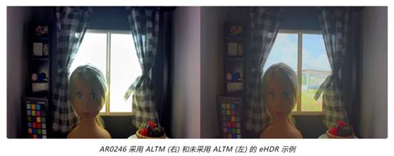 實(shí)現(xiàn)更準(zhǔn)確圖像深度和細(xì)節(jié)的這項(xiàng)“黑科技”，值得了解！