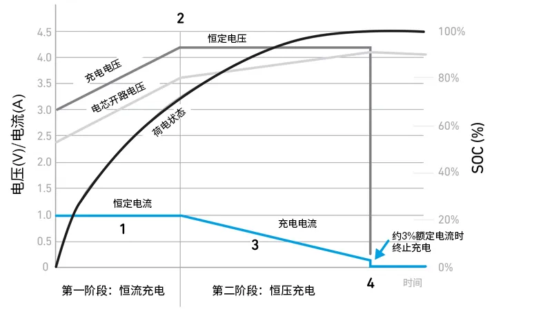 Qorvo BMS創(chuàng)新解決方案助力精準SOC和SOH監(jiān)測，應(yīng)對鋰離子電池挑戰(zhàn)