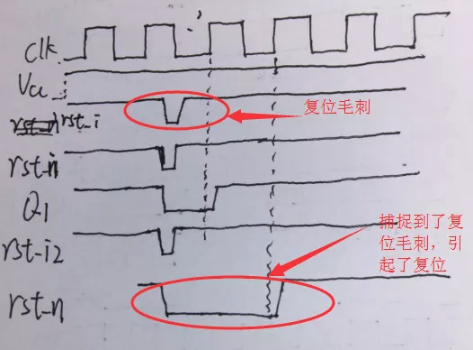復(fù)位電路很簡單，但卻有很多門道