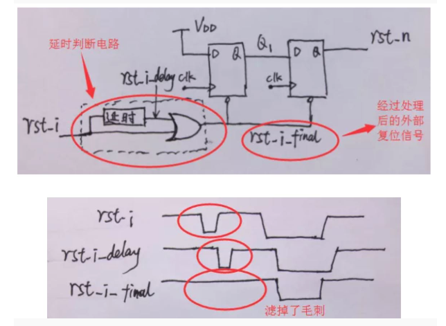 復(fù)位電路很簡單，但卻有很多門道