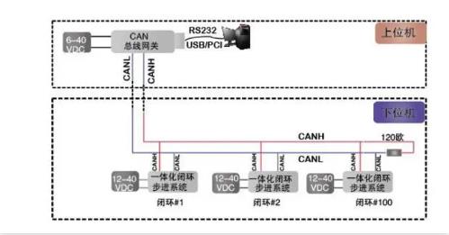 CAN總線是數(shù)字信號(hào)，還是模擬信號(hào)？