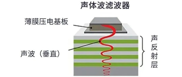 用于5G的射頻濾波器、其制造挑戰(zhàn)和解決方案