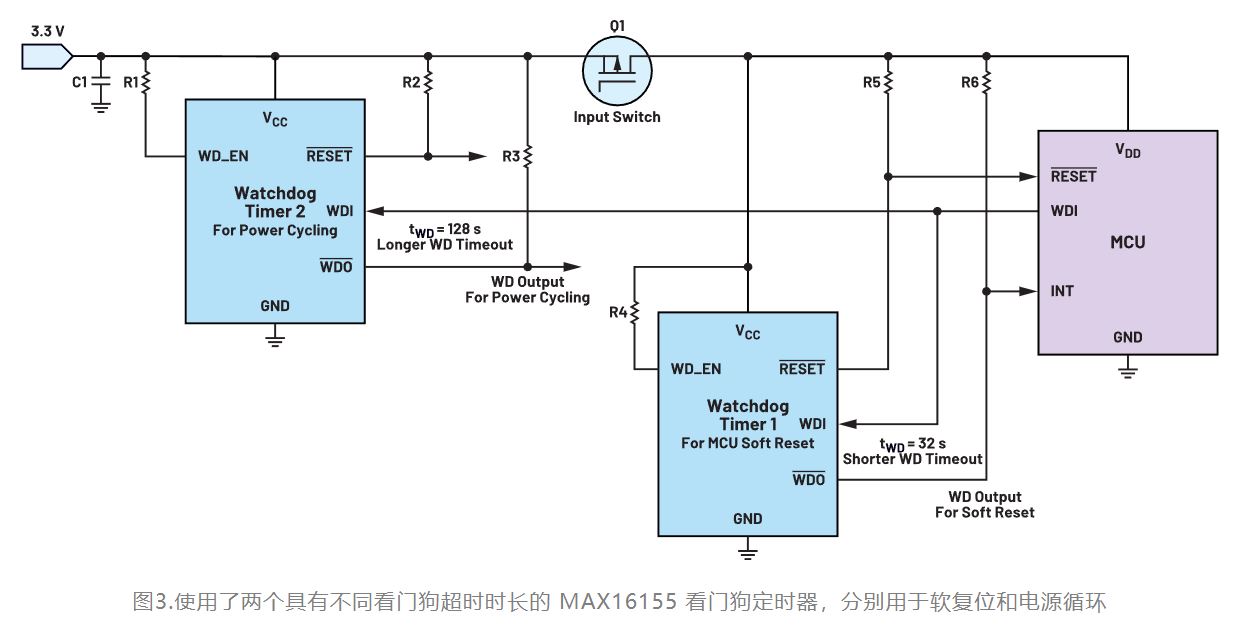 如何利用低電平有效輸出驅動高端輸入開關？