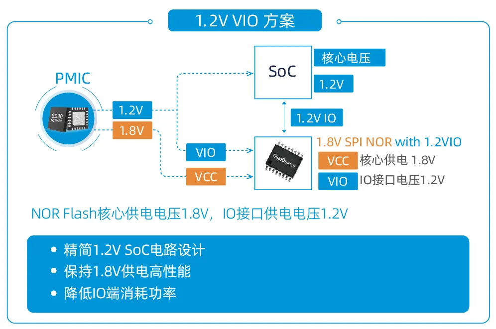 創(chuàng)新存儲如何滿足“既要、又要、還要”的苛刻設計需求