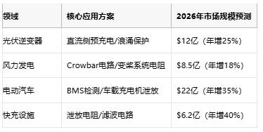 從光伏到充電樁，線繞電阻破解新能源設(shè)備浪涌防護(hù)難題