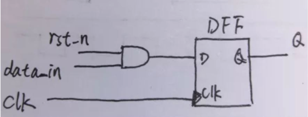 復(fù)位電路很簡單，但卻有很多門道