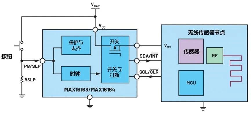 讓IoT傳感器節(jié)點(diǎn)更省電：一種新方案，令電池壽命延長20%！