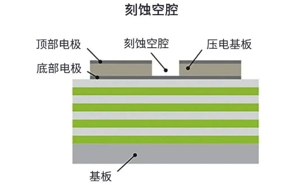 用于5G的射頻濾波器、其制造挑戰(zhàn)和解決方案