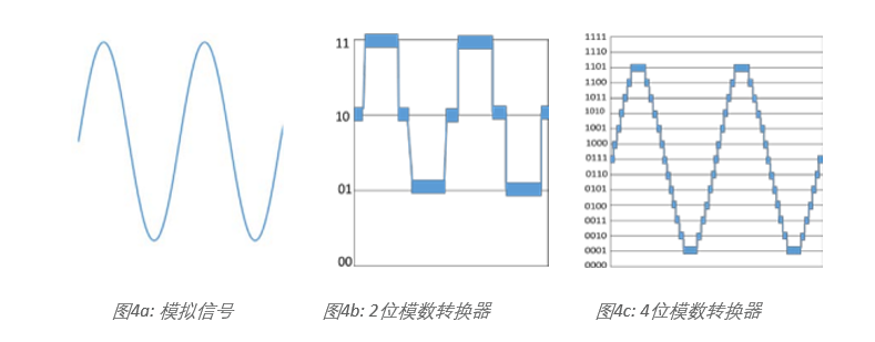 示波器12bit“芯”趨勢(shì)，如何實(shí)現(xiàn)更高測(cè)量精度？