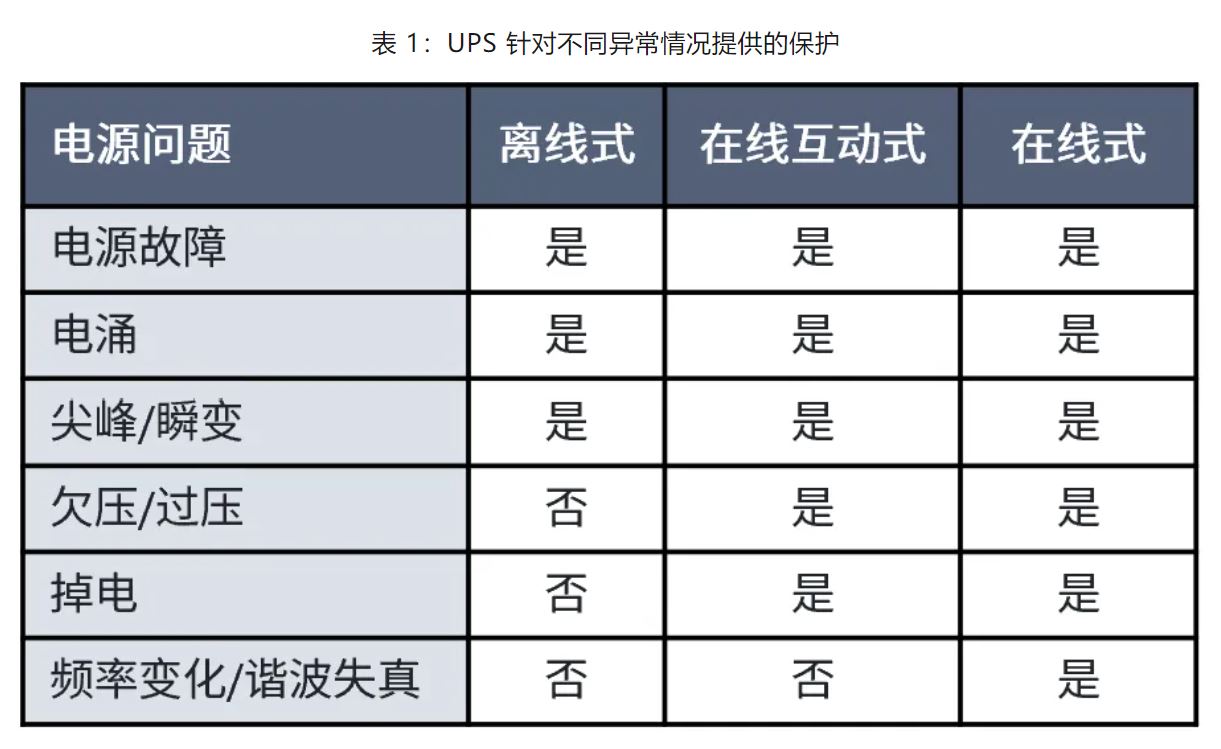 UPS設(shè)計難？這份避坑指南請收好