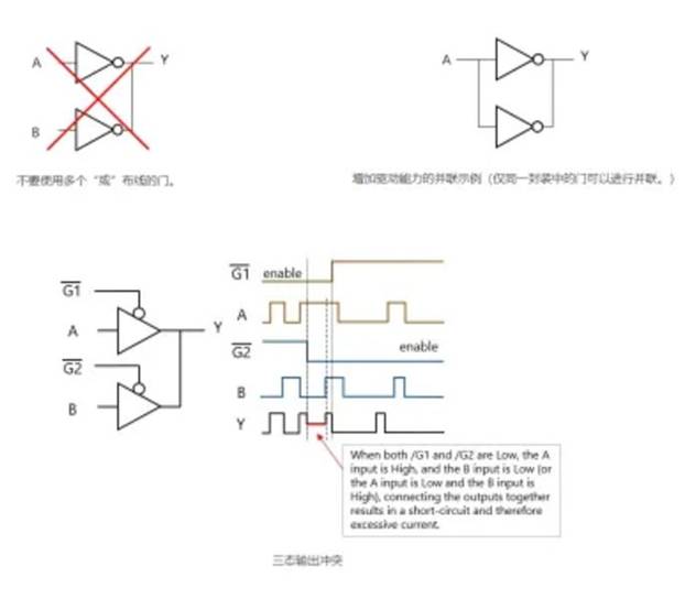芝識課堂【CMOS邏輯IC的使用注意事項】—深入電子設計，需要這份指南（一）