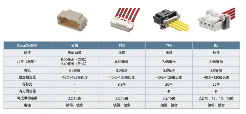 既要緊湊，又要耐用：這樣的連接器哪里找？