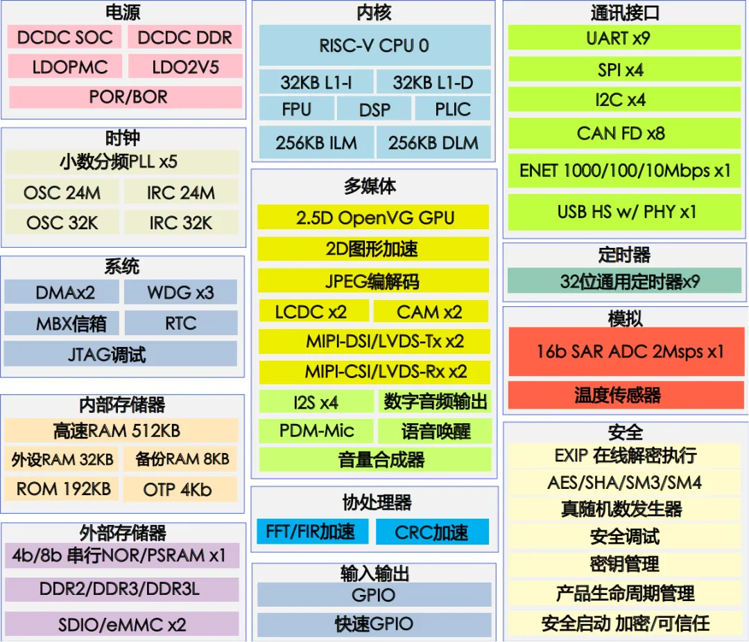 高算力MCU開發(fā)，實現(xiàn)多屏交互與毫秒級響應功能的汽車儀表盤方案