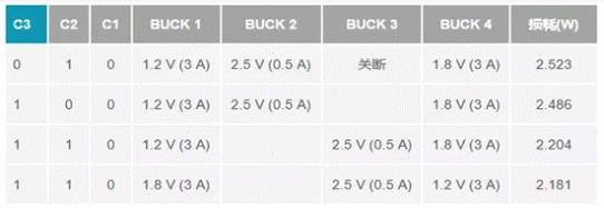 如何設(shè)計汽車信息娛樂系統(tǒng)電源方案一體化高壓控制器？