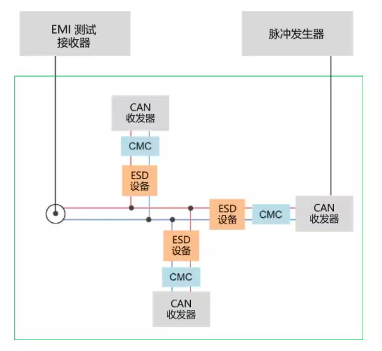 選擇合適的ESD保護元件有多重要？