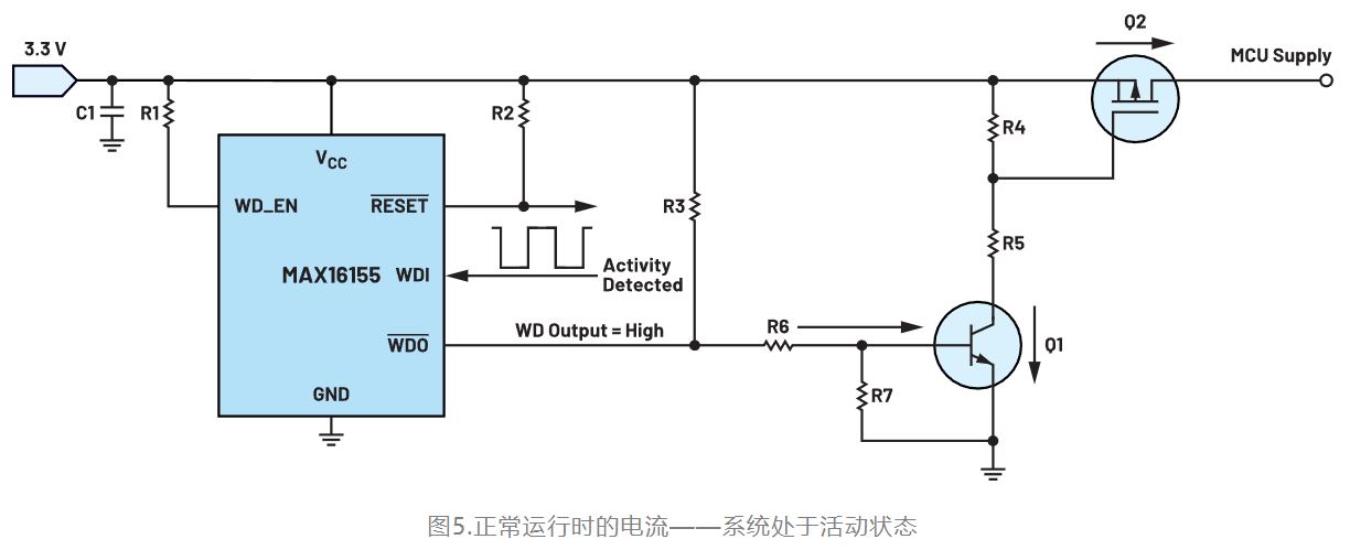 如何利用低電平有效輸出驅動高端輸入開關？