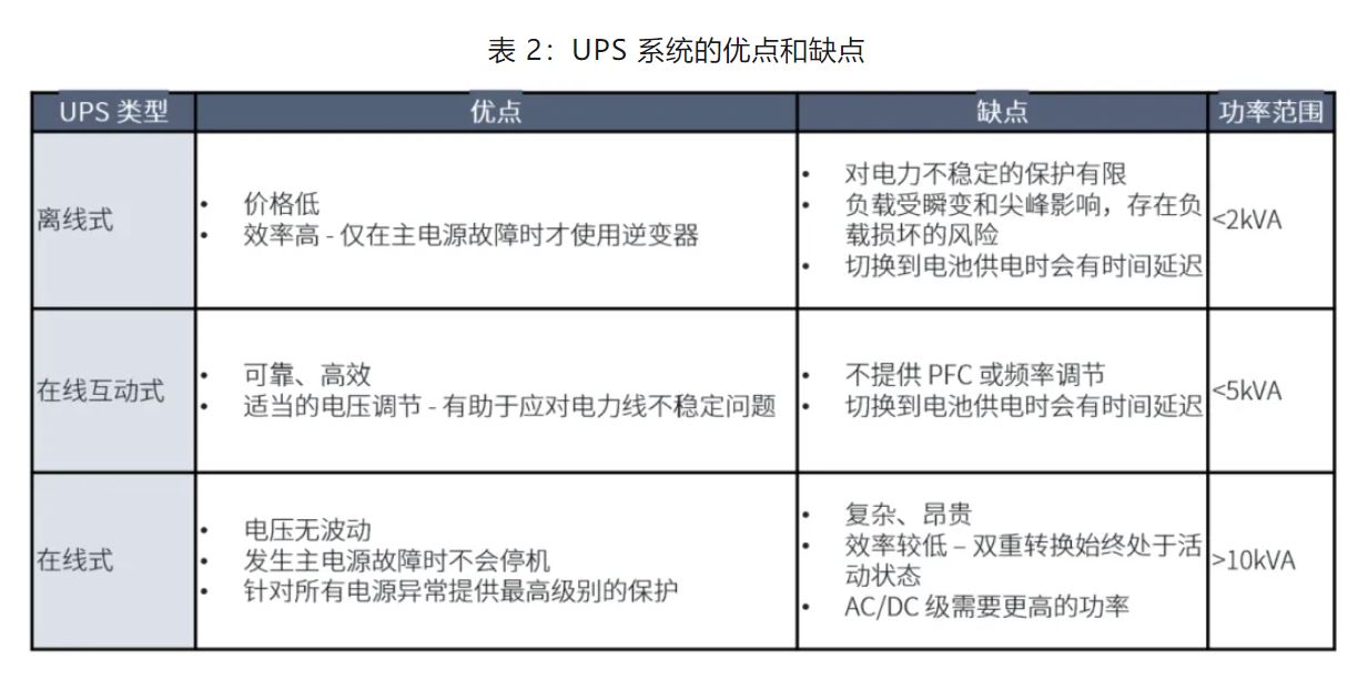 UPS設(shè)計難？這份避坑指南請收好