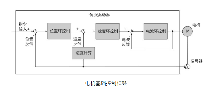 代碼開源！國產(chǎn)MCU平臺開發(fā)的EtherCAT工業(yè)PLC伺服驅(qū)動方案