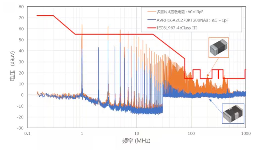 選擇合適的ESD保護元件有多重要？