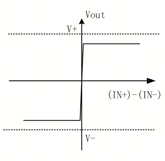 艾為電子：鼎鼎大名的運(yùn)算放大器，你知多少？