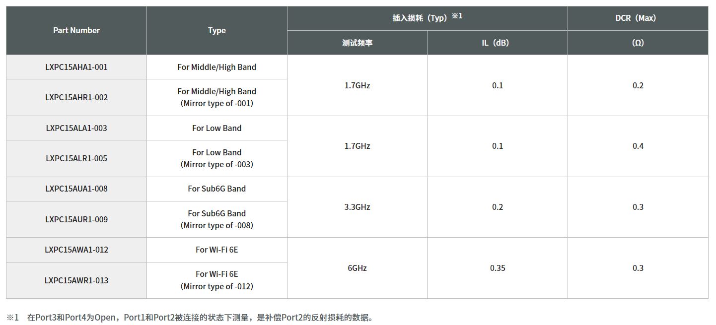寄生天線耦合器有什么用途？