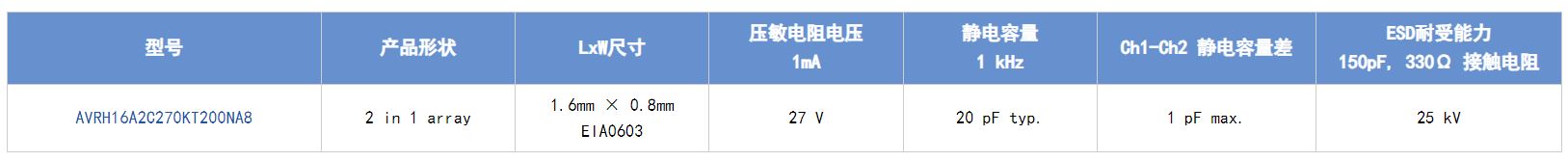 選擇合適的ESD保護元件有多重要？