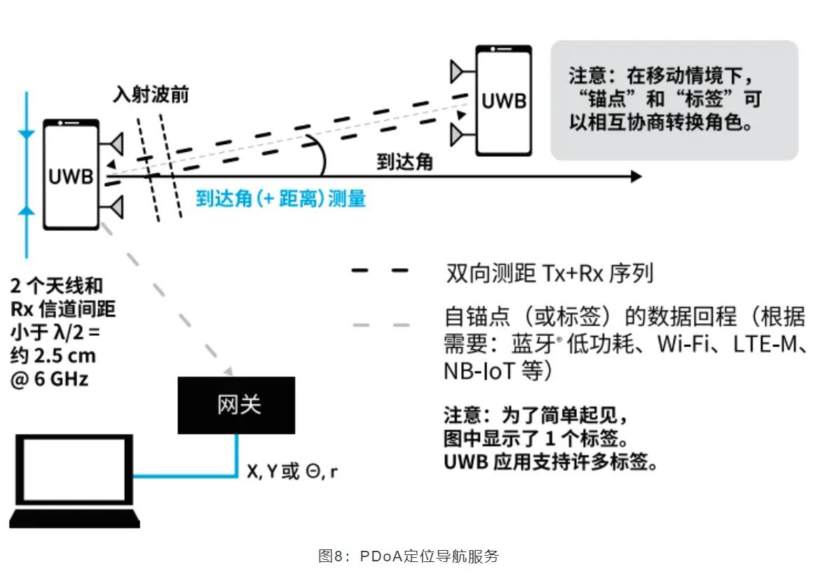 『這個(gè)知識(shí)不太冷』如何為你的應(yīng)用選擇UWB的拓?fù)浣Y(jié)構(gòu)？