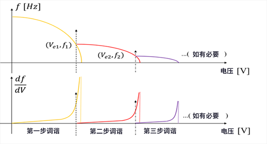 漲知識了！MEMS也可以用來監(jiān)測地震