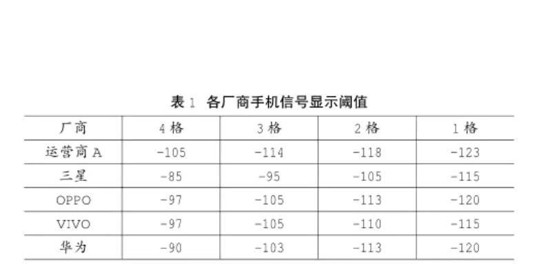 手機(jī)信號強(qiáng)弱跟什么有關(guān)，手機(jī)信號放大器真的有用嗎？