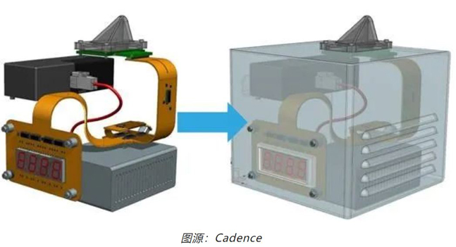 如何輕松完成剛?cè)峤Y(jié)合 PCB 彎曲的電磁分析？