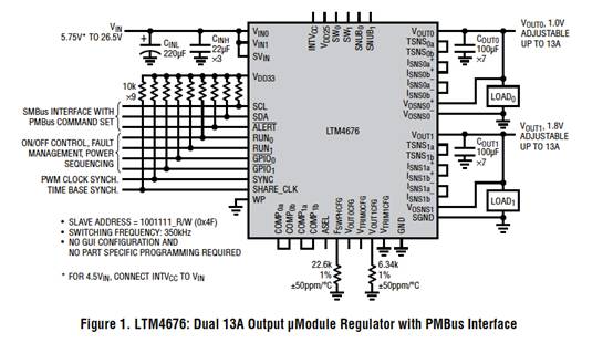 具有數(shù)字接口的雙 13A μModule 穩(wěn)壓器，用于遠程監(jiān)控和控制電源