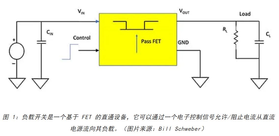 電源軌難管理？試試這些新型的負(fù)載開關(guān) IC！