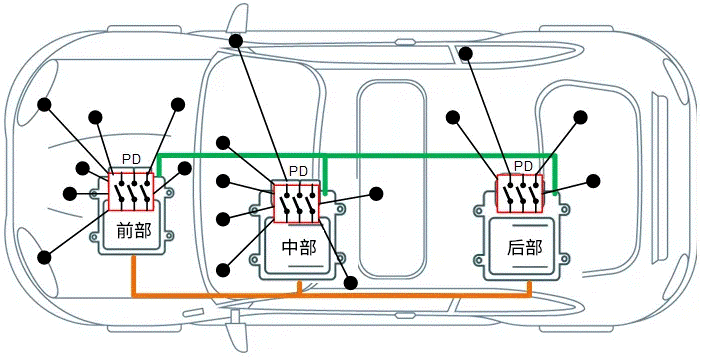 關(guān)于汽車(chē)48V電氣架構(gòu)，這些趨勢(shì)值得了解