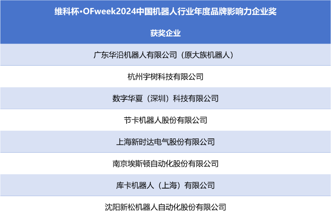 榮耀時刻！維科杯·OFweek 2024中國機(jī)器人行業(yè)年度評選獲獎榜單盛大揭曉