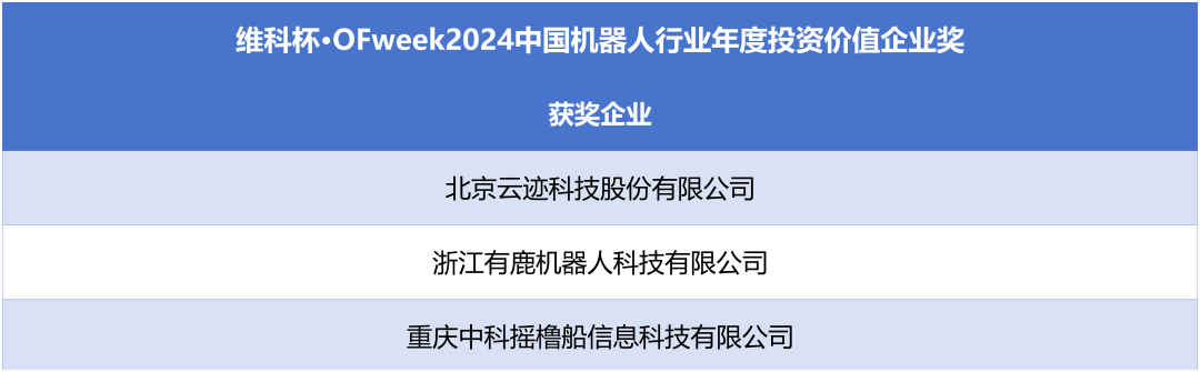 榮耀時刻！維科杯·OFweek 2024中國機(jī)器人行業(yè)年度評選獲獎榜單盛大揭曉