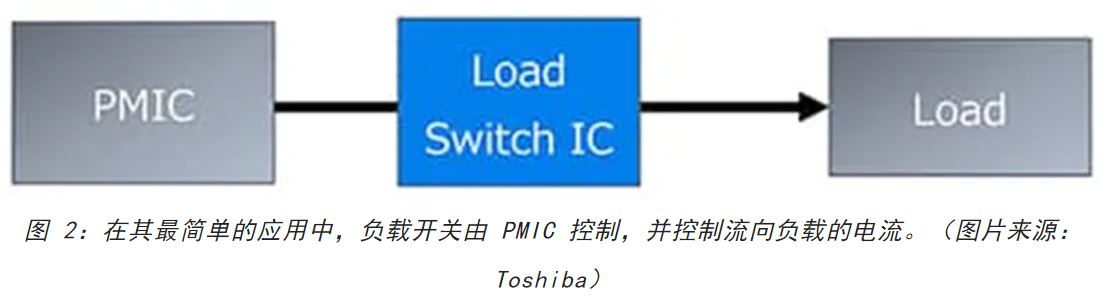 電源軌難管理？試試這些新型的負(fù)載開關(guān) IC！