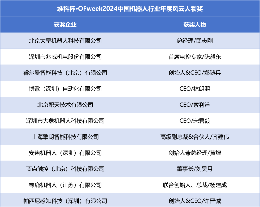 榮耀時刻！維科杯·OFweek 2024中國機(jī)器人行業(yè)年度評選獲獎榜單盛大揭曉
