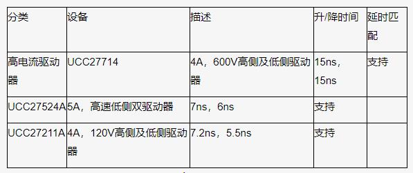 如何以更低的功率輸入得到更高的功率輸出？