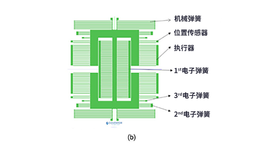 漲知識了！MEMS也可以用來監(jiān)測地震