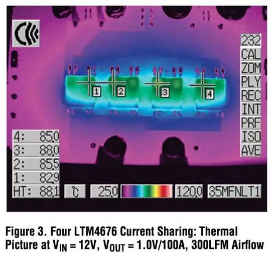 具有數(shù)字接口的雙 13A μModule 穩(wěn)壓器，用于遠程監(jiān)控和控制電源