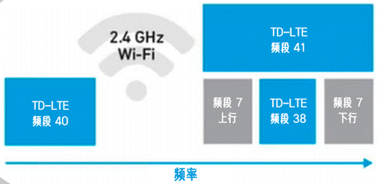 合理避讓：支持無縫通信、無干擾的車對(duì)萬物設(shè)計(jì)