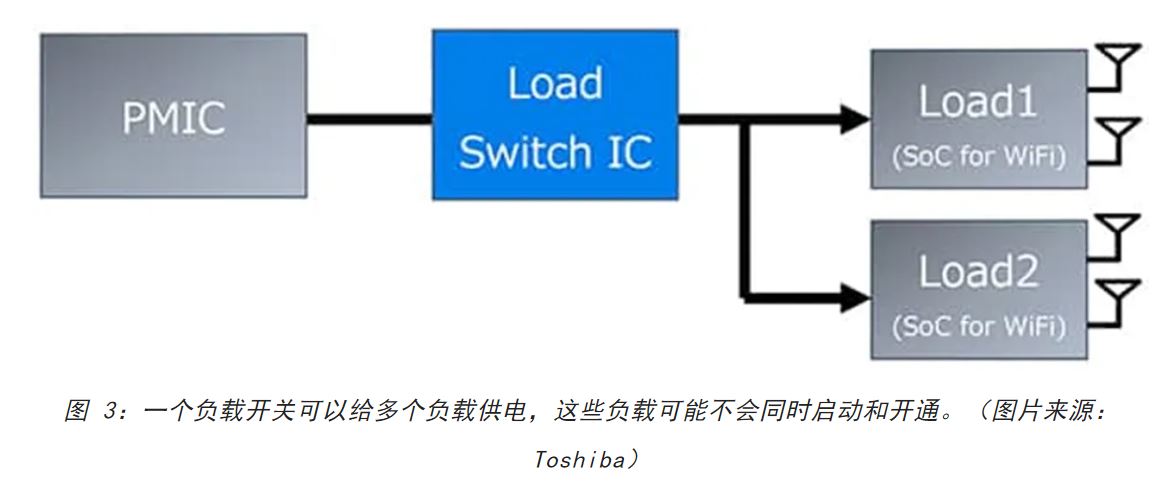 電源軌難管理？試試這些新型的負(fù)載開關(guān) IC！