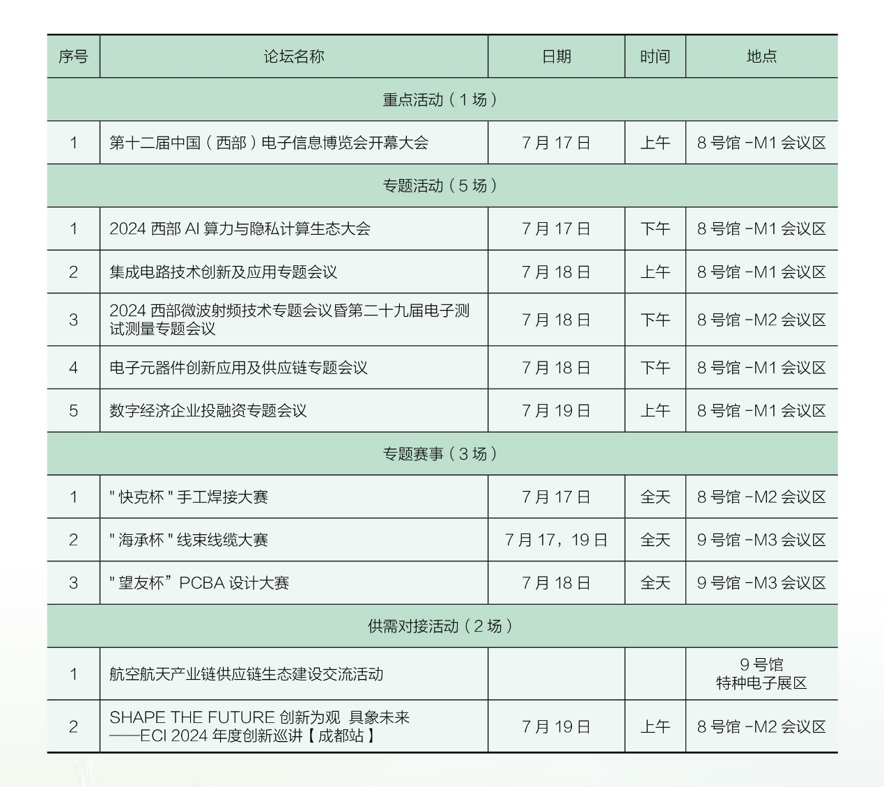 7月17日開幕，連續(xù)三天！西部電博會，超多精彩內容等你來打卡