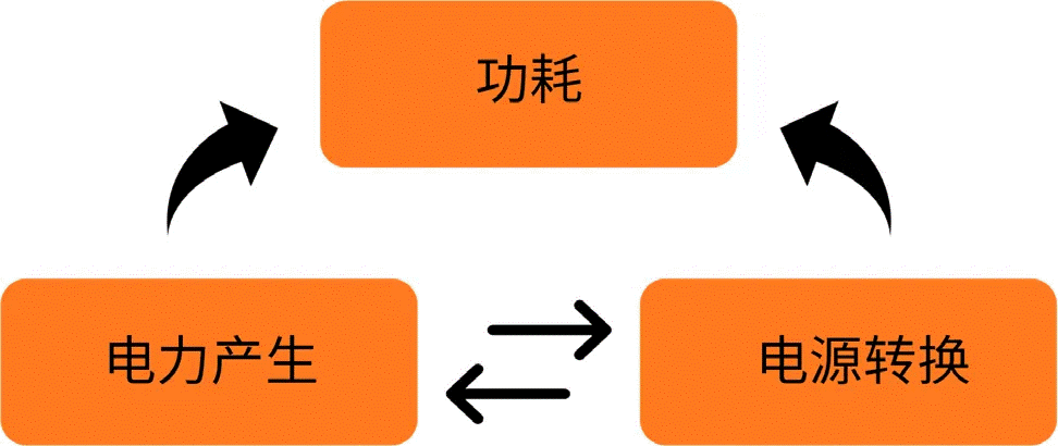關(guān)于汽車(chē)48V電氣架構(gòu)，這些趨勢(shì)值得了解