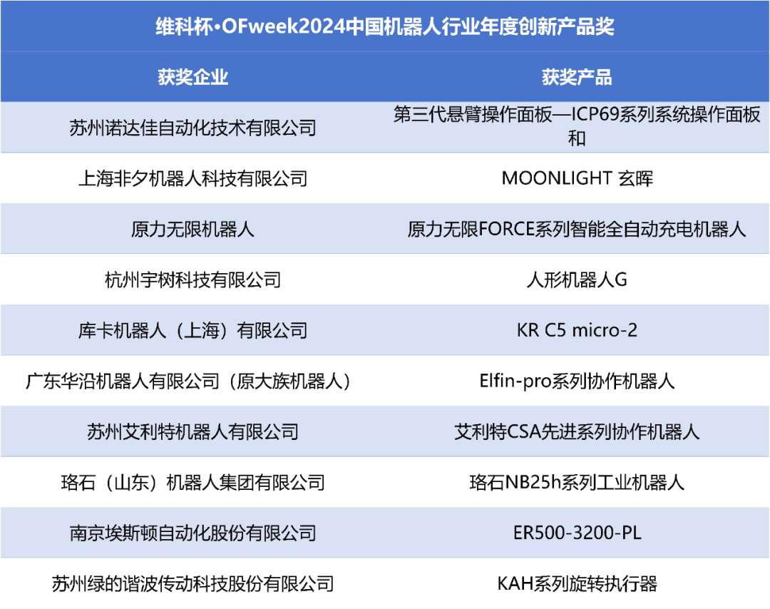 榮耀時刻！維科杯·OFweek 2024中國機(jī)器人行業(yè)年度評選獲獎榜單盛大揭曉